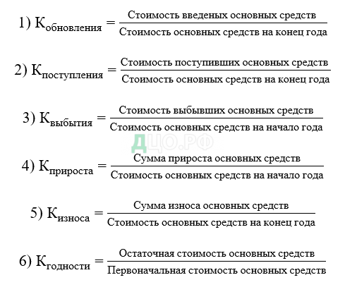 Курсовая работа: Бухгалтерский учет основных средств 2 Исследование механизма